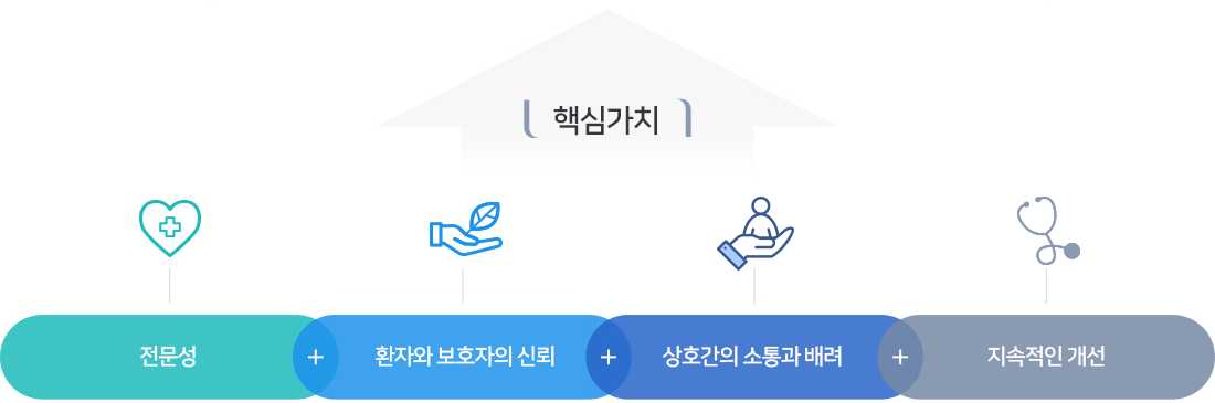 핵심가치